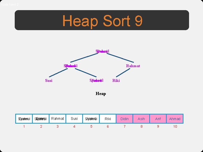 Node have 2 Heap Sort 9 Syahrul Donni Syahrul Joned Rahmat Syahrul Joned Susi