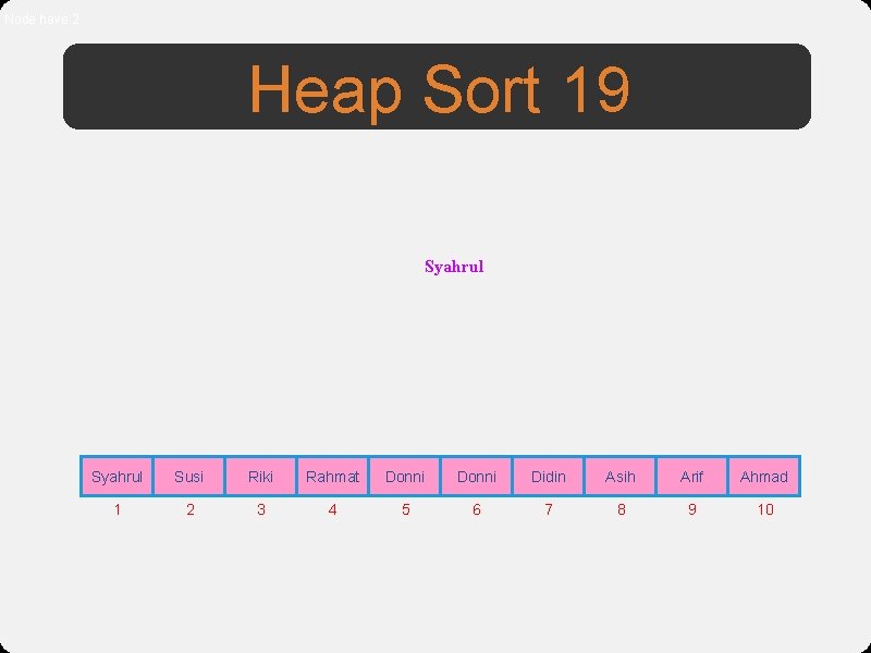 Node have 2 Heap Sort 19 Syahrul Susi Syahrul Riki Syahrul Susi Rahmat Donni