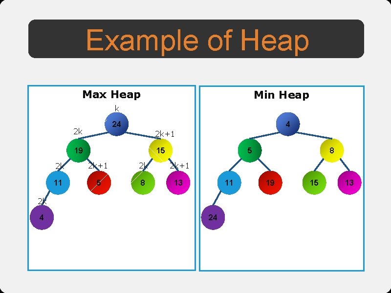 Example of Heap Max Heap Min Heap k 24 2 k+1 19 15 5
