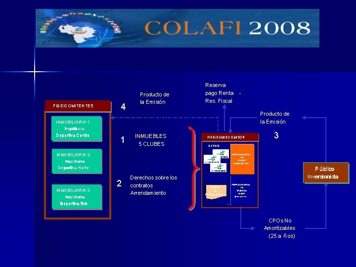 FIDEICOMITENTES INMOBILIARIA 11 Impulsora Deportiva Centro 4 1 Producto de la Emisión Reserva pago