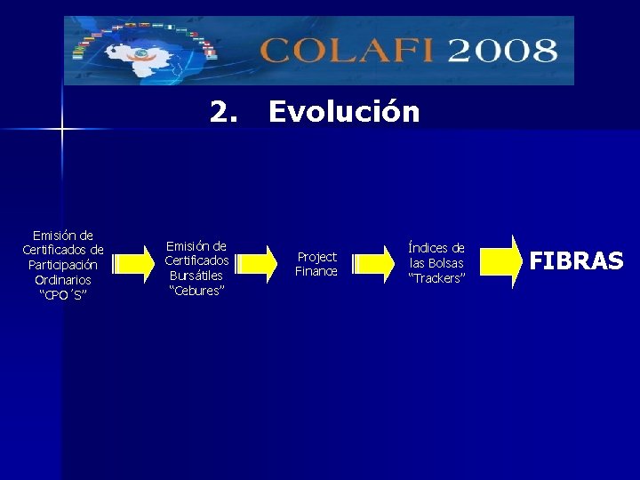 2. Evolución Emisión de Certificados de Participación Ordinarios “CPO´S” Emisión de Certificados Bursátiles “Cebures”