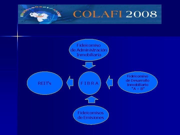 Fideicomiso de Administración Inmobiliaria REIT’s FIBRA Fideicomisos de Emisiones Fideicomiso de Desarrollo Inmobiliario “A