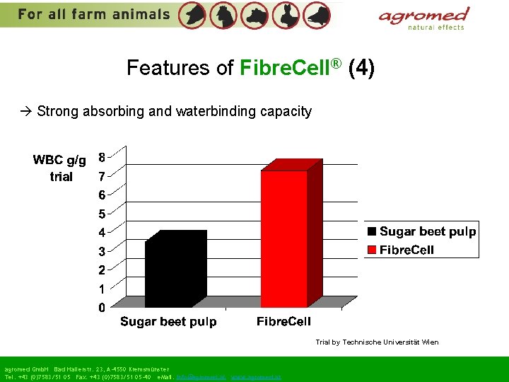 Features of Fibre. Cell® (4) Strong absorbing and waterbinding capacity Trial by Technische Universität