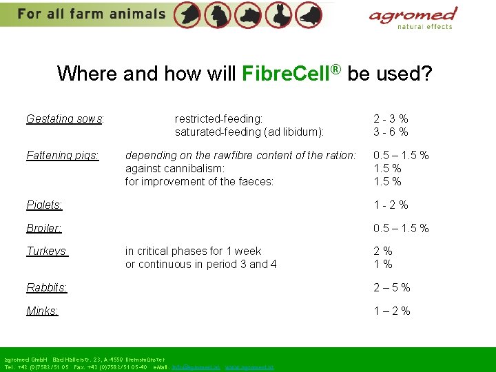 Where and how will Fibre. Cell® be used? Gestating sows: Fattening pigs: restricted-feeding: saturated-feeding