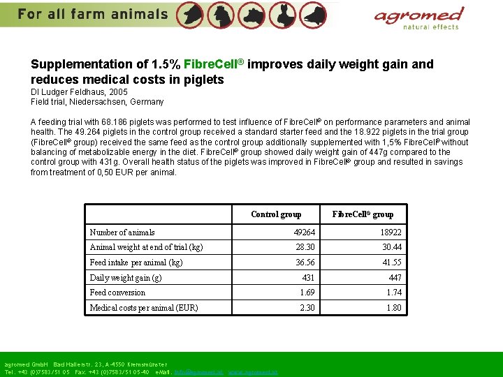 Supplementation of 1. 5% Fibre. Cell® improves daily weight gain and reduces medical costs