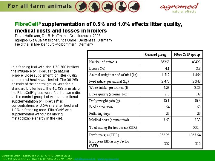 Fibre. Cell® supplementation of 0. 5% and 1. 0% effects litter quality, medical costs