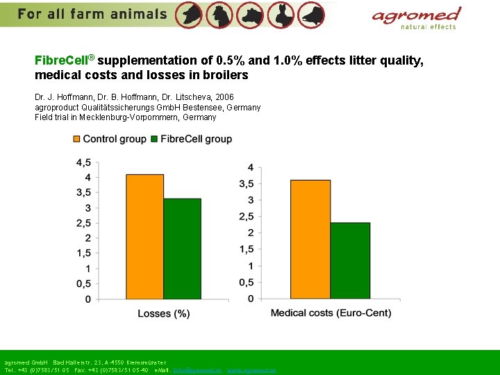 Fibre. Cell® supplementation of 0. 5% and 1. 0% effects litter quality, medical costs