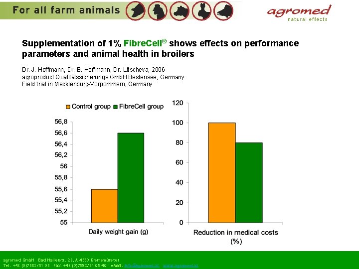 Supplementation of 1% Fibre. Cell® shows effects on performance parameters and animal health in