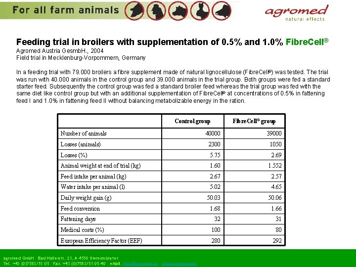 Feeding trial in broilers with supplementation of 0. 5% and 1. 0% Fibre. Cell®