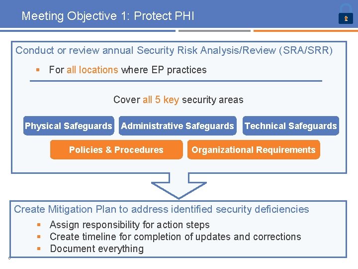 Meeting Objective 1: Protect PHI Conduct or review annual Security Risk Analysis/Review (SRA/SRR) §