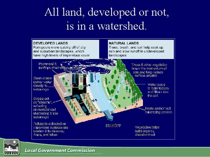 All land, developed or not, is in a watershed. 
