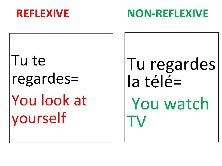 REFLEXIVE Tu te regardes= You look at yourself NON-REFLEXIVE Tu regardes la télé= You