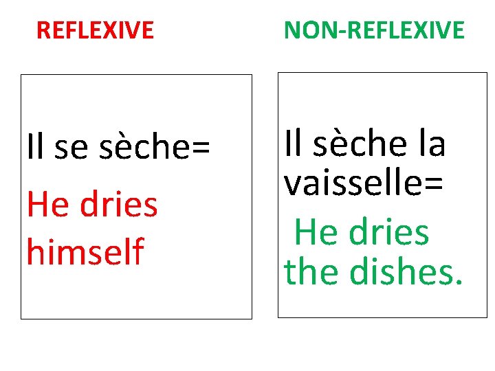 REFLEXIVE Il se sèche= He dries himself NON-REFLEXIVE Il sèche la vaisselle= He dries