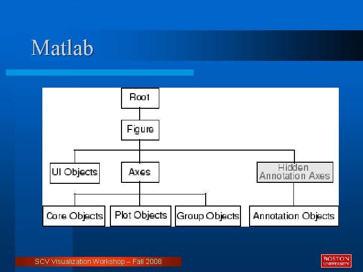 Matlab SCV Visualization Workshop – Fall 2008 