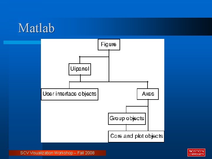 Matlab SCV Visualization Workshop – Fall 2008 