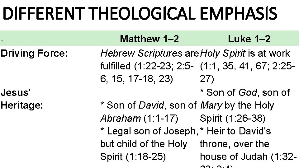 DIFFERENT THEOLOGICAL EMPHASIS. Driving Force: Jesus' Heritage: Matthew 1– 2 Luke 1– 2 Hebrew