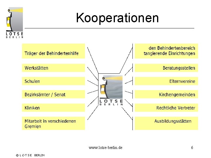 Kooperationen www. lotse-berlin. de © L O T S E BERLIN 6 