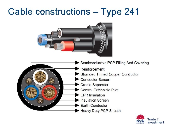 Cable constructions – Type 241 