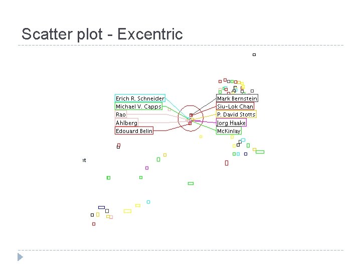 Scatter plot - Excentric 