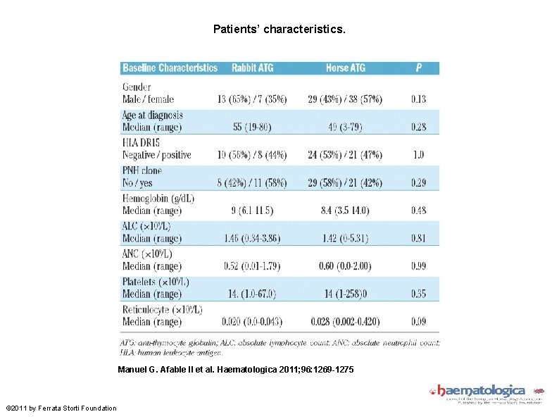 Patients’ characteristics. Manuel G. Afable II et al. Haematologica 2011; 96: 1269 -1275 ©