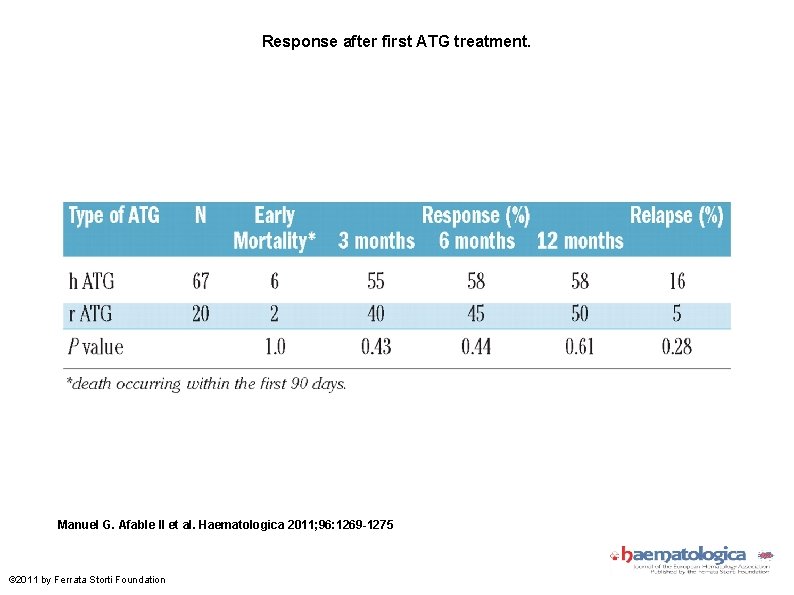 Response after first ATG treatment. Manuel G. Afable II et al. Haematologica 2011; 96: