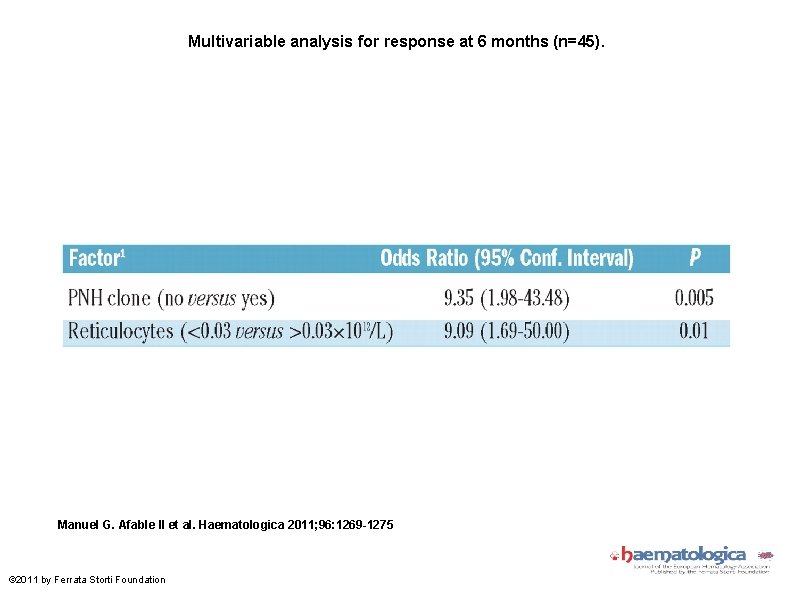 Multivariable analysis for response at 6 months (n=45). Manuel G. Afable II et al.