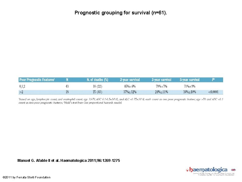 Prognostic grouping for survival (n=61). Manuel G. Afable II et al. Haematologica 2011; 96: