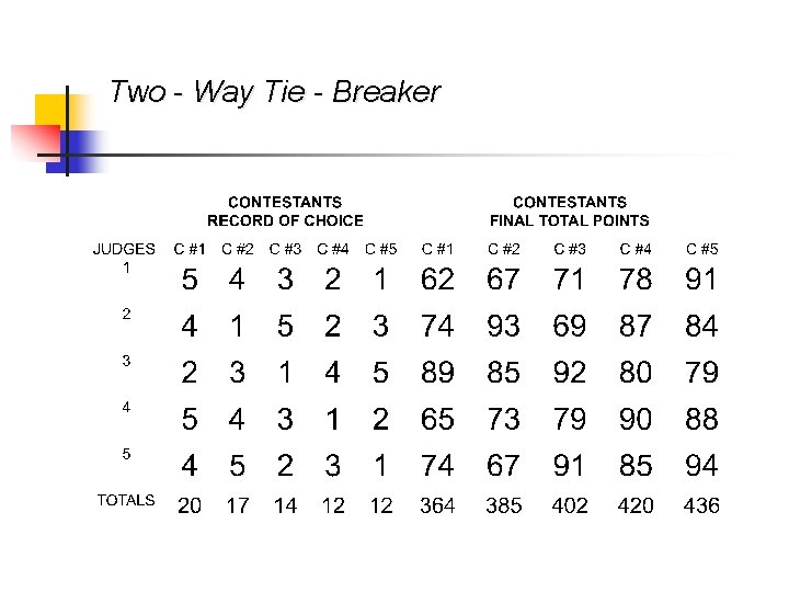 Two - Way Tie - Breaker 