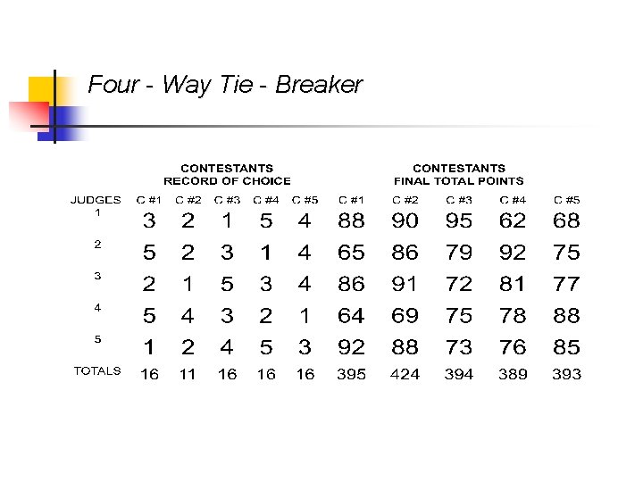 Four - Way Tie - Breaker 