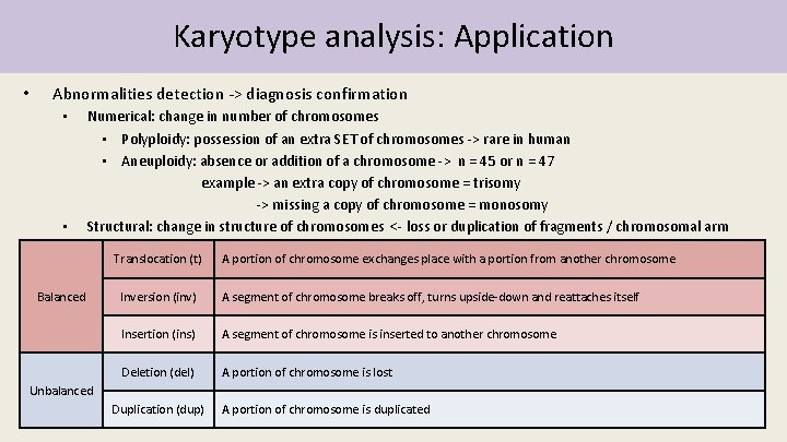 Karyotype analysis: Application • Abnormalities detection -> diagnosis confirmation • • Numerical: change in