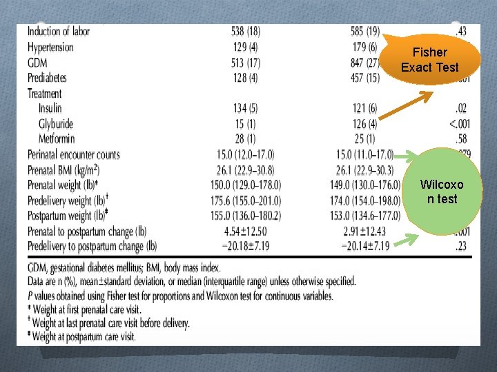 Fisher Exact Test Wilcoxo n test 