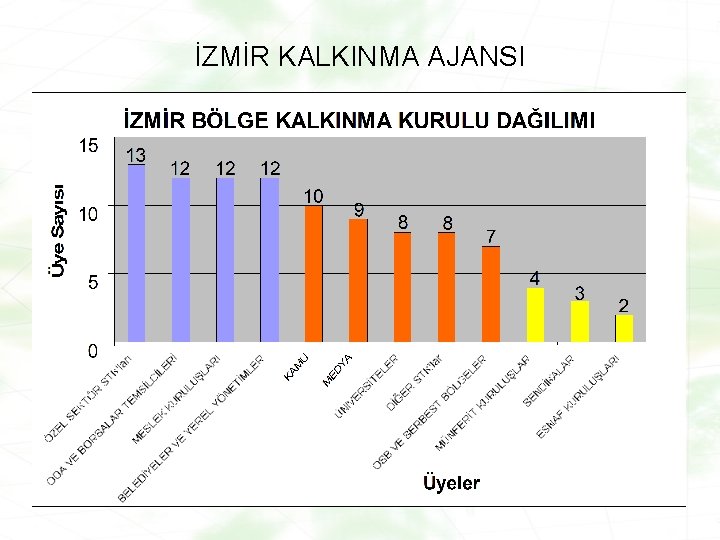 İZMİR KALKINMA AJANSI 