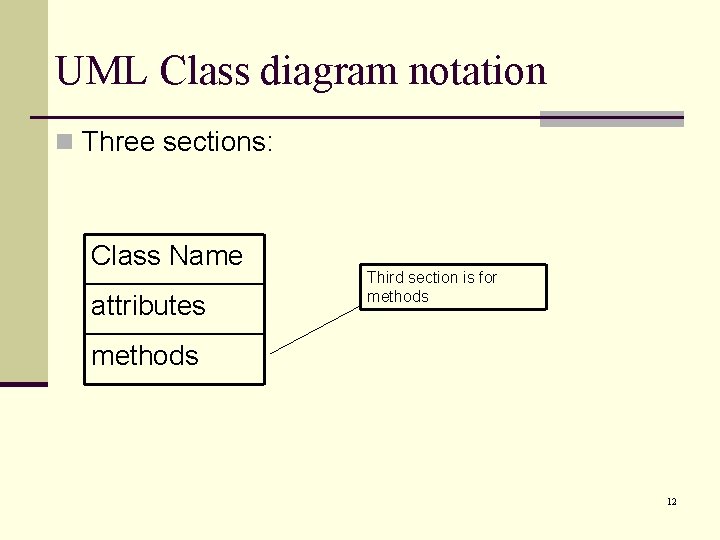 UML Class diagram notation n Three sections: Class Name attributes Third section is for