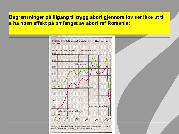 Begrensninger på tilgang til trygg abort gjennom lov ser ikke ut til å ha