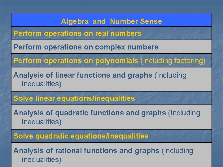 Algebra and Number Sense Perform operations on real numbers Perform operations on complex numbers