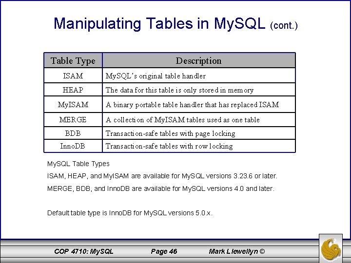 Manipulating Tables in My. SQL (cont. ) Table Type Description ISAM My. SQL’s original