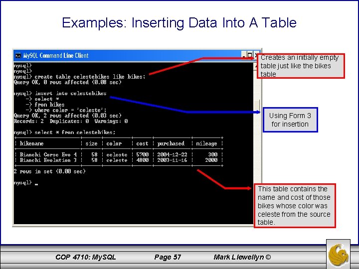 Examples: Inserting Data Into A Table Creates an initially empty table just like the