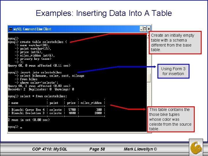 Examples: Inserting Data Into A Table Create an initially empty table with a schema