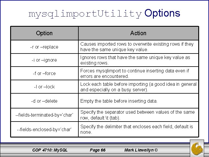 mysqlimport. Utility Options Option Action -r or –replace Causes imported rows to overwrite existing