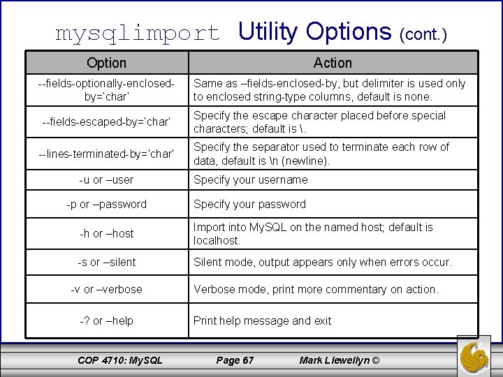 mysqlimport Utility Options (cont. ) Option Action --fields-optionally-enclosedby=‘char’ Same as –fields-enclosed-by, but delimiter is