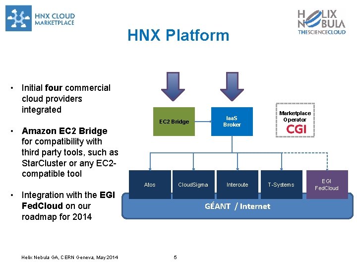 HNX Platform • Initial four commercial cloud providers integrated EC 2 Bridge • Amazon