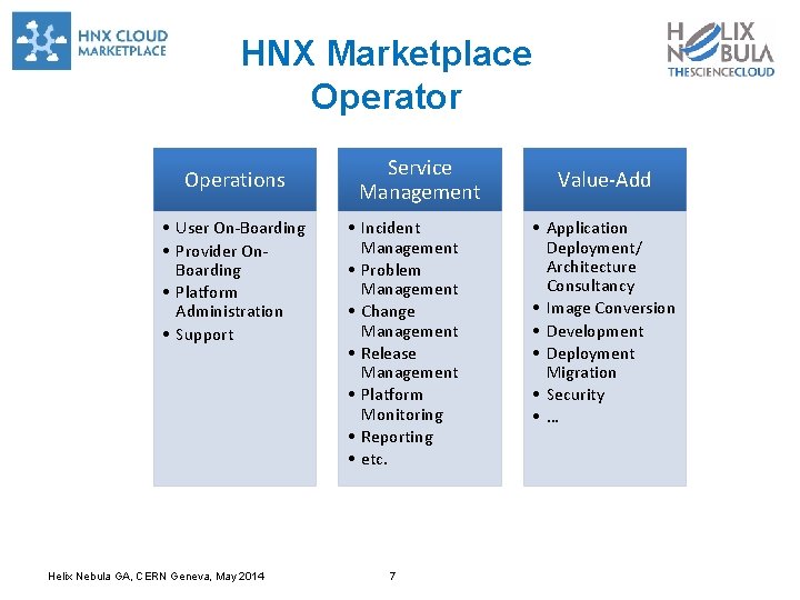 HNX Marketplace Operator Operations • User On-Boarding • Provider On. Boarding • Platform Administration