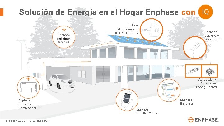 Solución de Energía en el Hogar Enphase con Enphase Microinversor IQ 6 / IQ