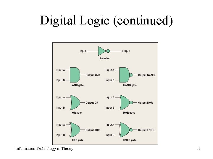 Digital Logic (continued) Information Technology in Theory 11 