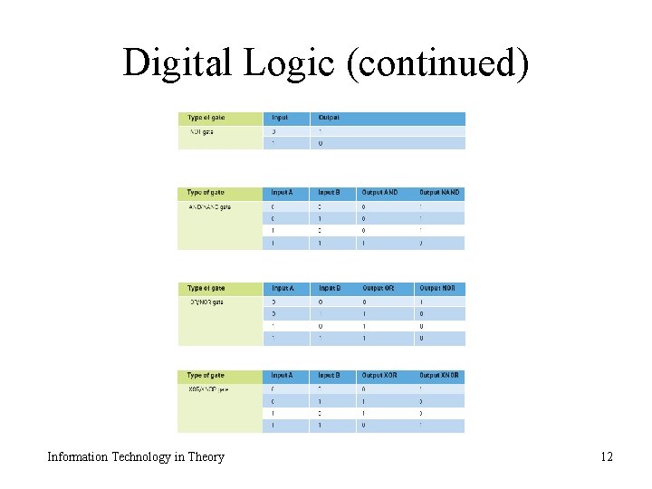 Digital Logic (continued) Information Technology in Theory 12 