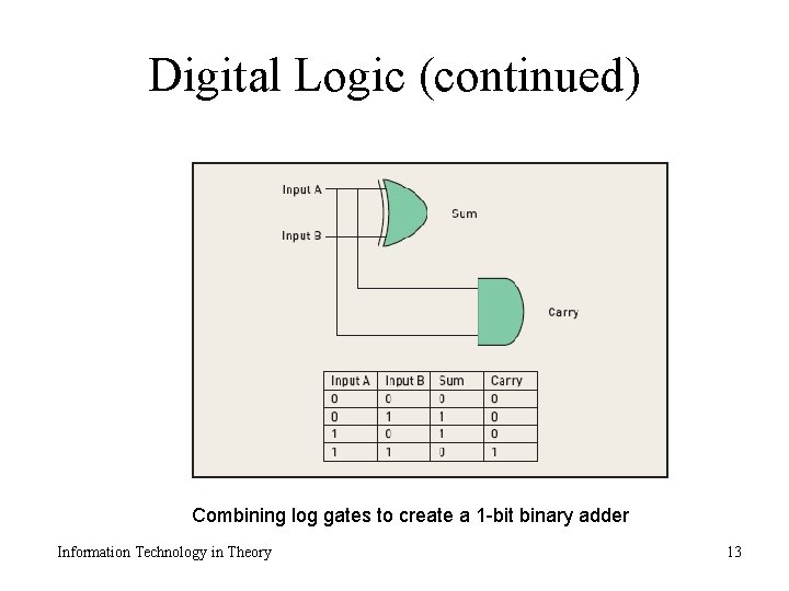 Digital Logic (continued) Combining log gates to create a 1 -bit binary adder Information