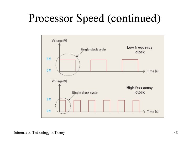 Processor Speed (continued) Information Technology in Theory 48 