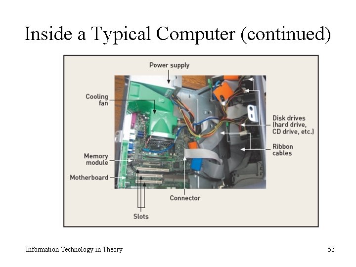 Inside a Typical Computer (continued) Information Technology in Theory 53 