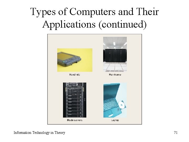 Types of Computers and Their Applications (continued) Information Technology in Theory 71 