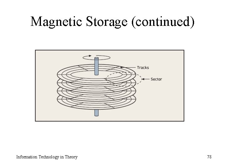 Magnetic Storage (continued) Information Technology in Theory 78 